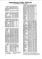 glazeprice01